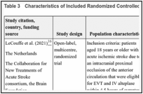Table 3. Characteristics of Included Randomized Controlled Trial.