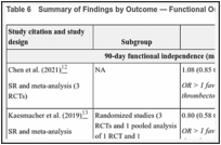 Table 6. Summary of Findings by Outcome — Functional Outcome.