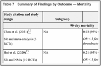 Table 7. Summary of Findings by Outcome — Mortality.