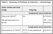 Table 9. Summary of Findings by Outcome — Hemorrhage.