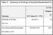 Table 11. Summary of Findings of Included Randomized Controlled Trial — Safety .