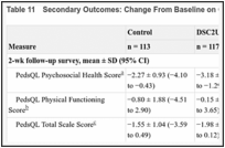 Table 11. Secondary Outcomes: Change From Baseline on QOL Measures.