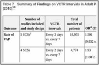 Table 7. Summary of Findings on VCTR Intervals in Adult Patients in an SR and MA by Han et al. (2010).