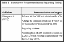 Table 8. Summary of Recommendations Regarding Timing of VCTR.