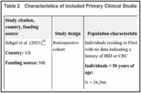 Table 2. Characteristics of Included Primary Clinical Studies.