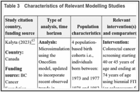 Table 3. Characteristics of Relevant Modelling Studies.
