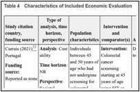 Table 4. Characteristics of Included Economic Evaluation.