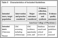 Table 5. Characteristics of Included Guidelines.