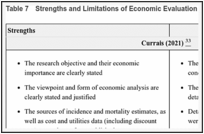 Table 7. Strengths and Limitations of Economic Evaluation Using the Drummond Checklist.