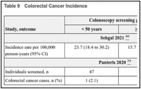 Table 9. Colorectal Cancer Incidence.