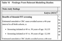 Table 10. Findings From Relevant Modelling Studies.
