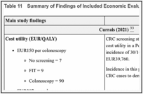 Table 11. Summary of Findings of Included Economic Evaluation.