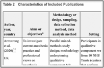 Table 2. Characteristics of Included Publications.