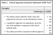 Table 3. Critical Appraisal Using the Optimized CASP Tool.