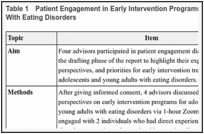 Table 1. Patient Engagement in Early Intervention Programs for Adolescents and Young Adults With Eating Disorders.