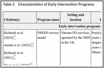 Table 2. Characteristics of Early Intervention Programs.