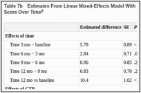 Table 7b. Estimates From Linear Mixed-Effects Model With PS Weighting for PROMIS Mobility T-Score Over Time.