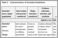 Table 2. Characteristics of Included Guidelines.