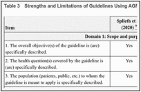 Table 3. Strengths and Limitations of Guidelines Using AGREE II.