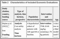 Table 2. Characteristics of Included Economic Evaluations.
