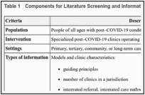 Table 1. Components for Literature Screening and Information Gathering.