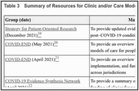 Table 3. Summary of Resources for Clinic and/or Care Model Development.