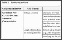 Table 4. Survey Questions.
