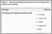 Table 8. Screening Symptom Assessment and Diagnostic Tools Used in Specialty Clinics for Post–COVID-19 Condition.