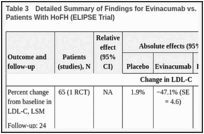 Table 3. Detailed Summary of Findings for Evinacumab vs. Placebo for Adolescent and Adult Patients With HoFH (ELIPSE Trial).
