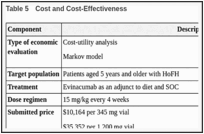 Table 5. Cost and Cost-Effectiveness.