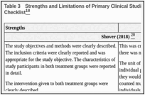 Table 3. Strengths and Limitations of Primary Clinical Studies Using the Downs and Black Checklist.