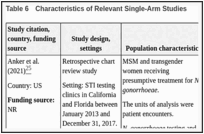 Table 6. Characteristics of Relevant Single-Arm Studies.