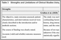 Table 3. Strengths and Limitations of Clinical Studies Using the Downs and Black Checklist.