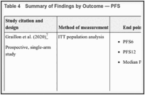 Table 4. Summary of Findings by Outcome — PFS.