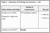 Table 5. Summary of Findings by Outcome — OS.