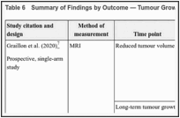 Table 6. Summary of Findings by Outcome — Tumour Growth Rate.