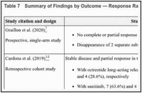 Table 7. Summary of Findings by Outcome — Response Ratea.