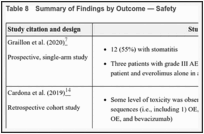 Table 8. Summary of Findings by Outcome — Safety.