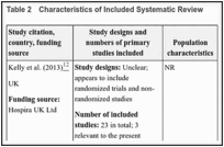 Table 2. Characteristics of Included Systematic Review.