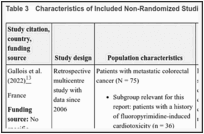 Table 3. Characteristics of Included Non-Randomized Studies.