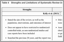 Table 4. Strengths and Limitations of Systematic Review Using AMSTAR 29.