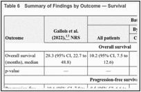 Table 6. Summary of Findings by Outcome — Survival.