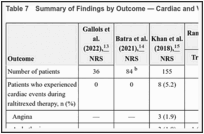 Table 7. Summary of Findings by Outcome — Cardiac and Vascular Adverse Events.