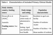 Table 4. Characteristics of Included Primary Clinical Studies.