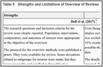 Table 5. Strengths and Limitations of Overview of Reviews Using AMSTAR 27.