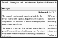 Table 6. Strengths and Limitations of Systematic Review Using AMSTAR 27.