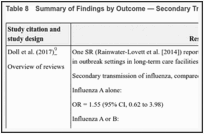 Table 8. Summary of Findings by Outcome — Secondary Transmission.