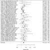 Figure 31. Effects of FDA-approved pharmacological ADHD treatment on number of participants with adverse events (RR)
The figure is a forest plot that displays all studies that reported on the effects of FDA-approved pharmacological ADHD treatment on the number of participants with adverse events using relative risk. The figure also shows the pooled result across studies.