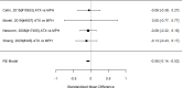 Figure 34. Comparison Non-stimulant (all SNR, all atomoxetine) versus stimulants (all methylphenidate) on problem behaviors (SMD)
The figure is a forest plot that displays all studies that reported on comparing non-stimulants vs stimulants on problem behaviors using the standardized mean difference (SMD). The figure also shows the pooled result across studies.