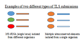 TLS examples